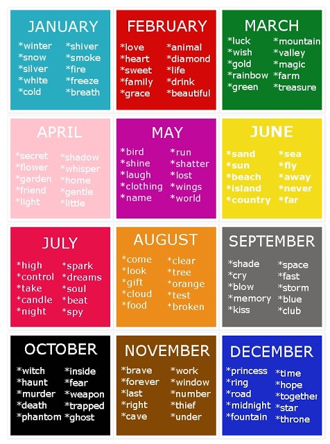 Monthly Keyword Reading Challenge 2013